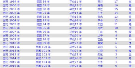 47年屬什麼|民國47年是西元幾年？民國47年是什麼生肖？民國47年幾歲？